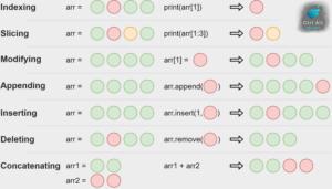 Read more about the article How to manipulate Arrays in Python